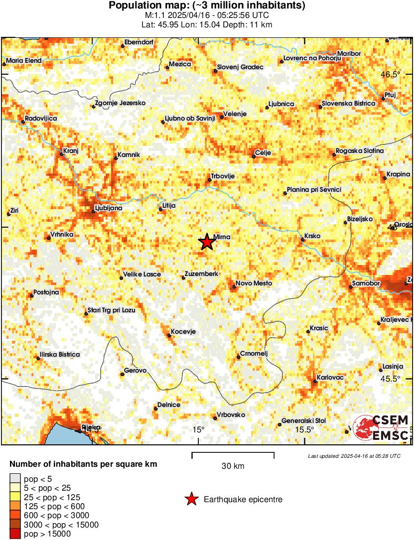 population