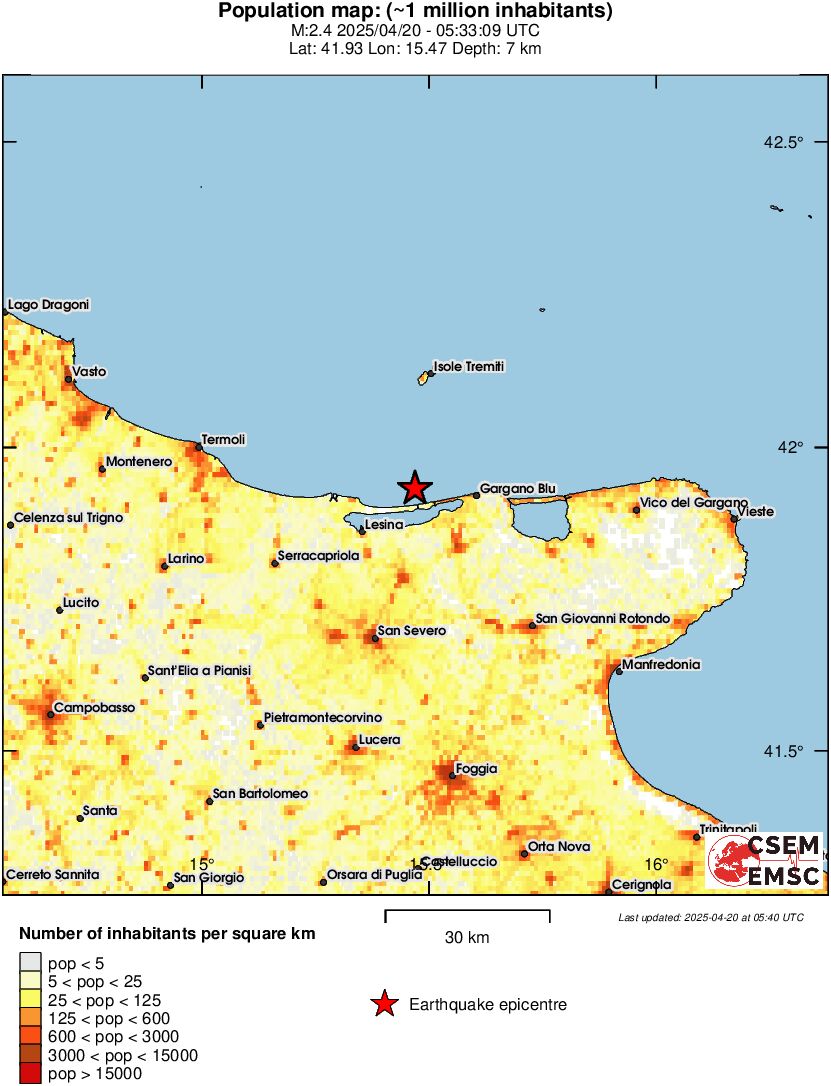 population