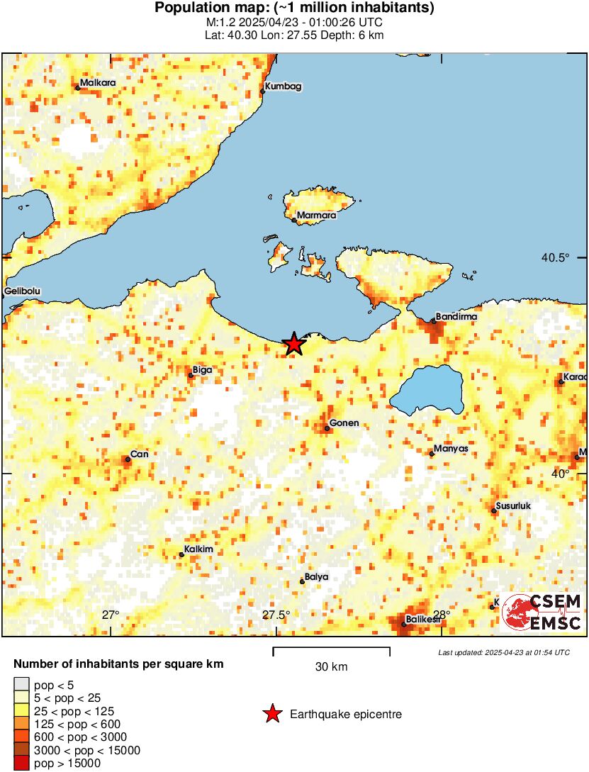 population