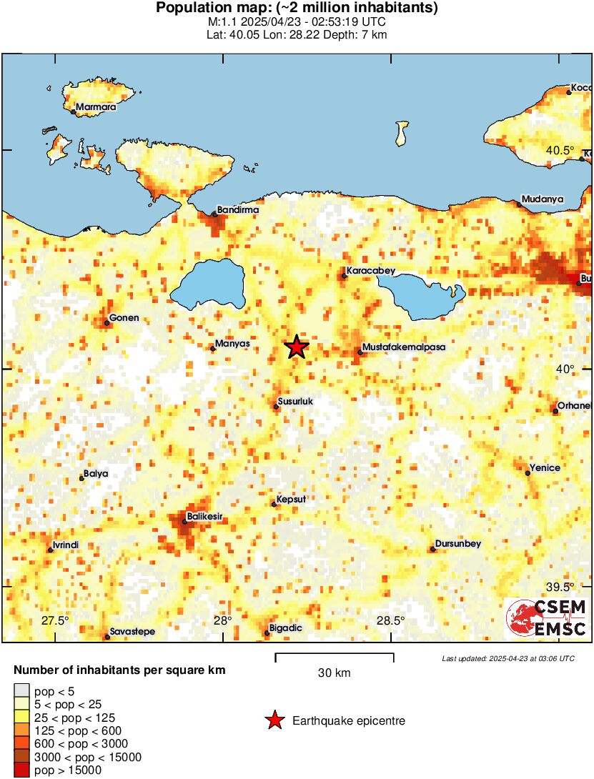 population