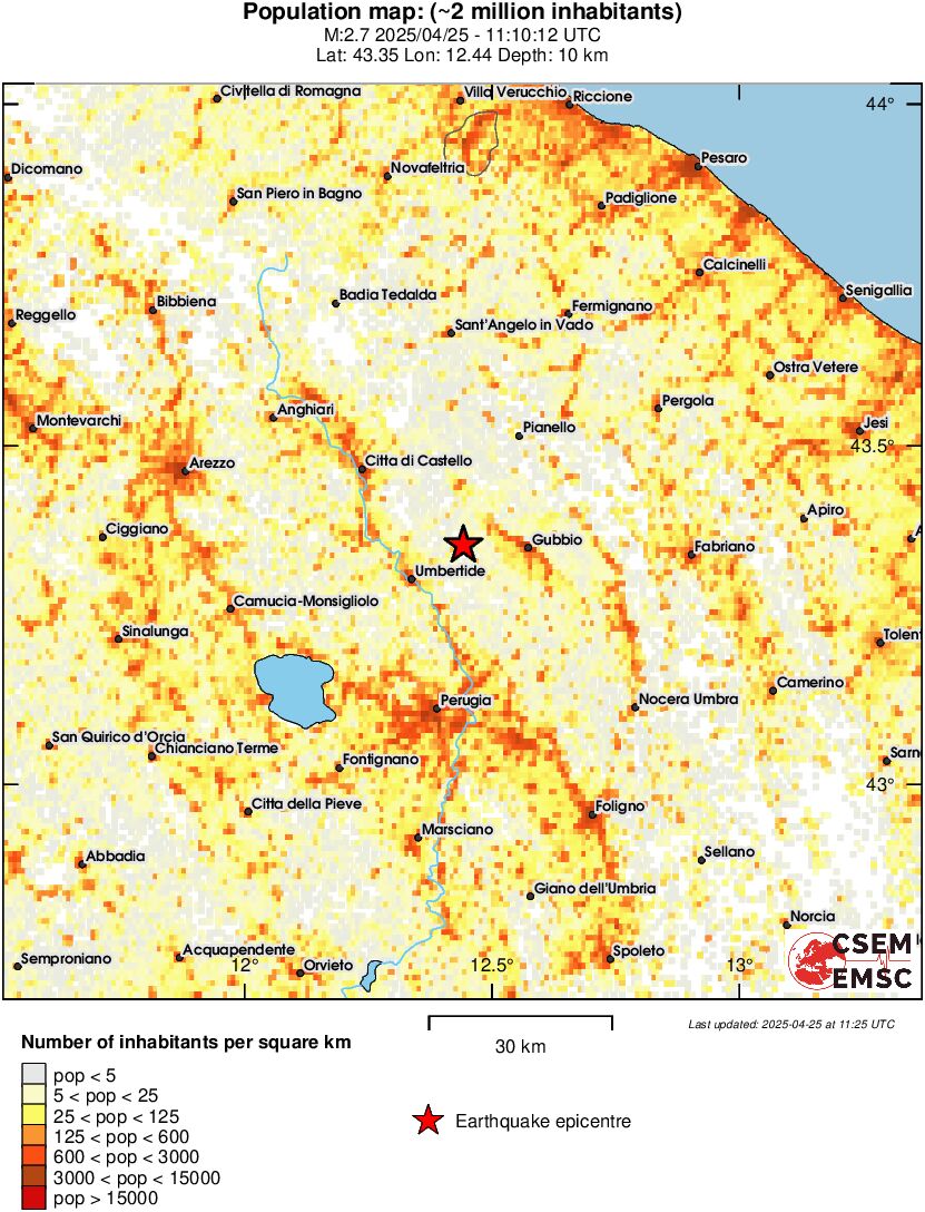 population