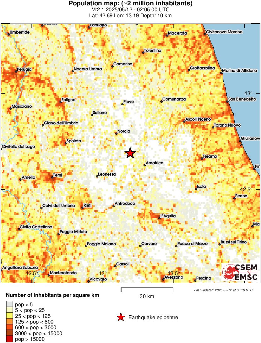 population