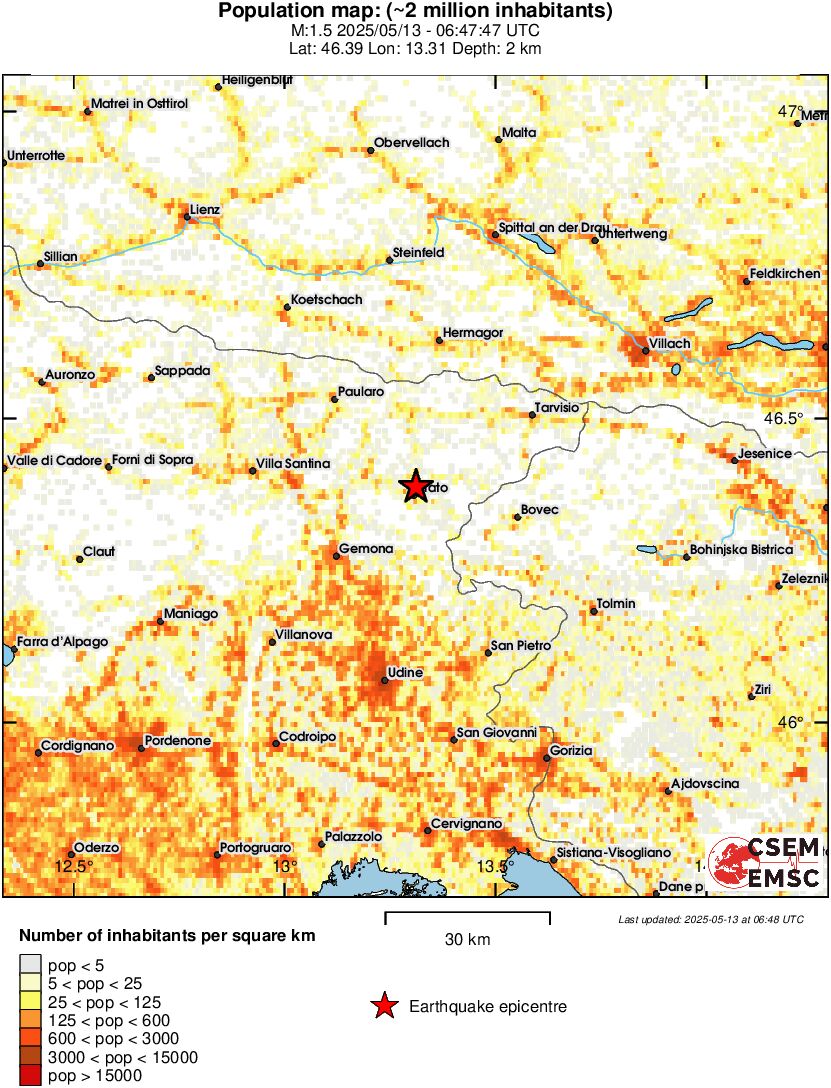 population