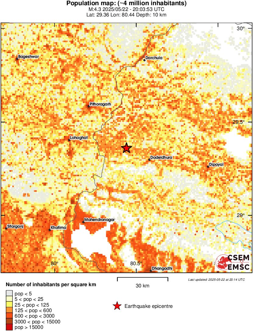 population