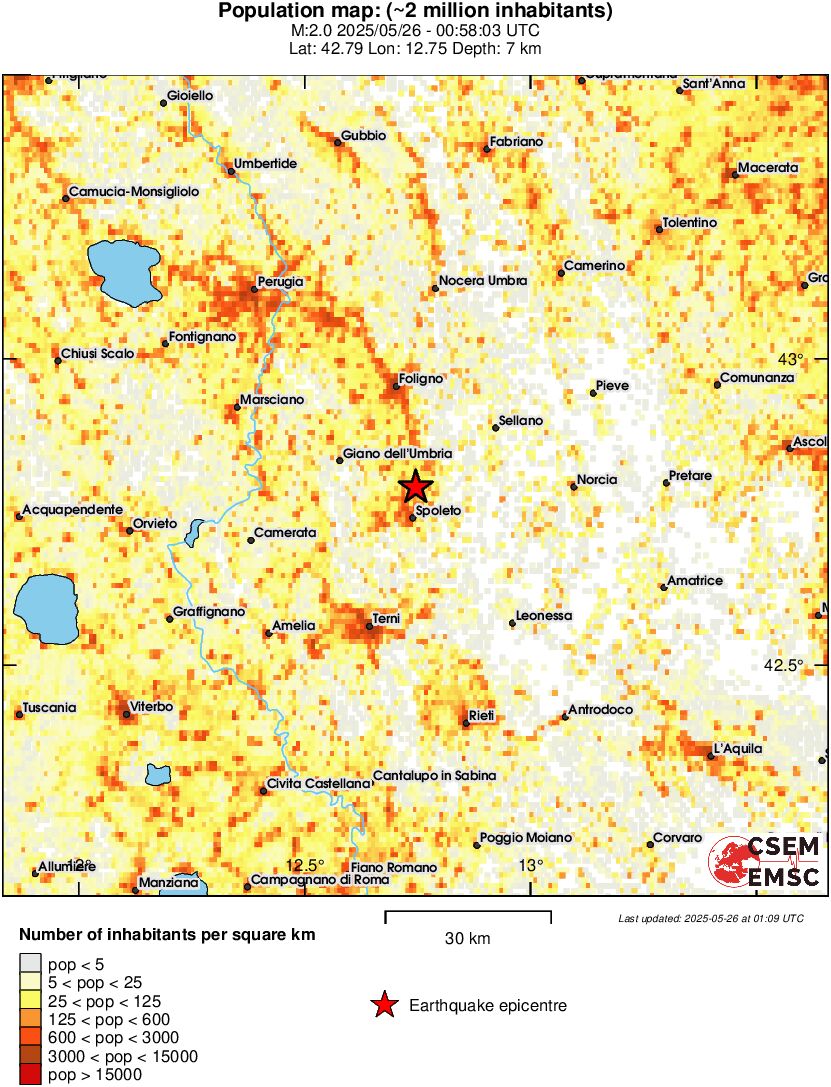 population
