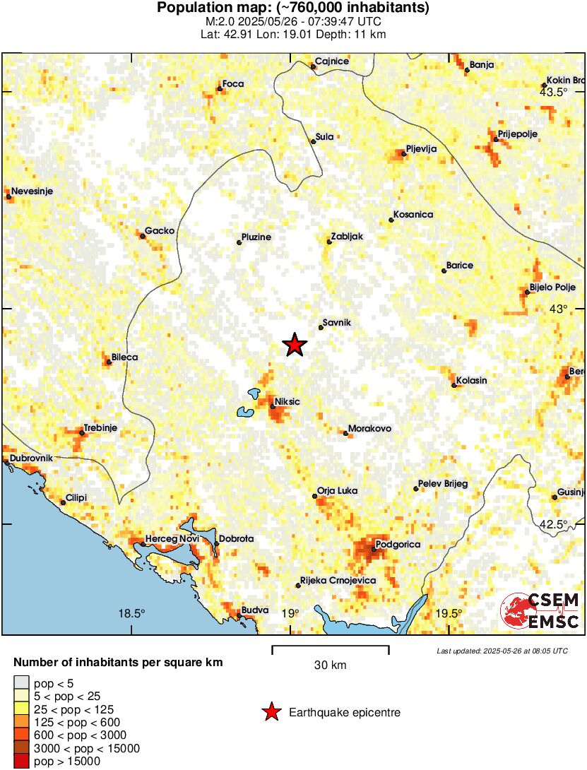 population