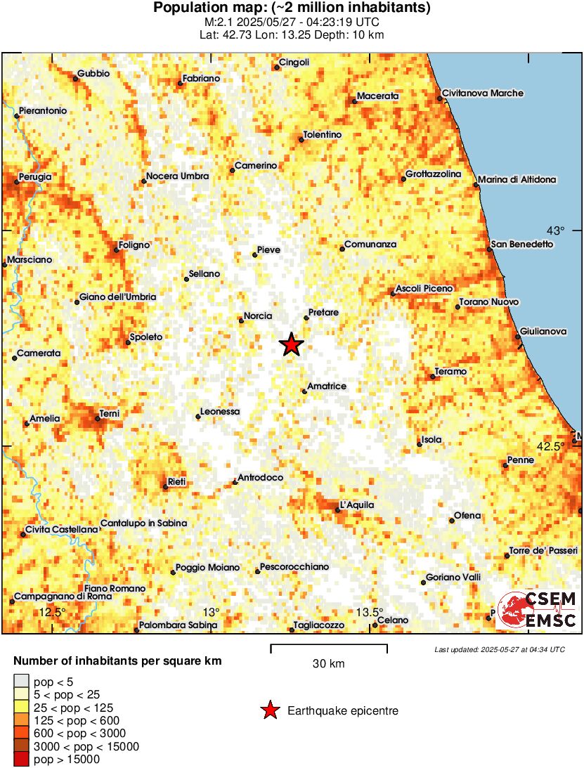 population