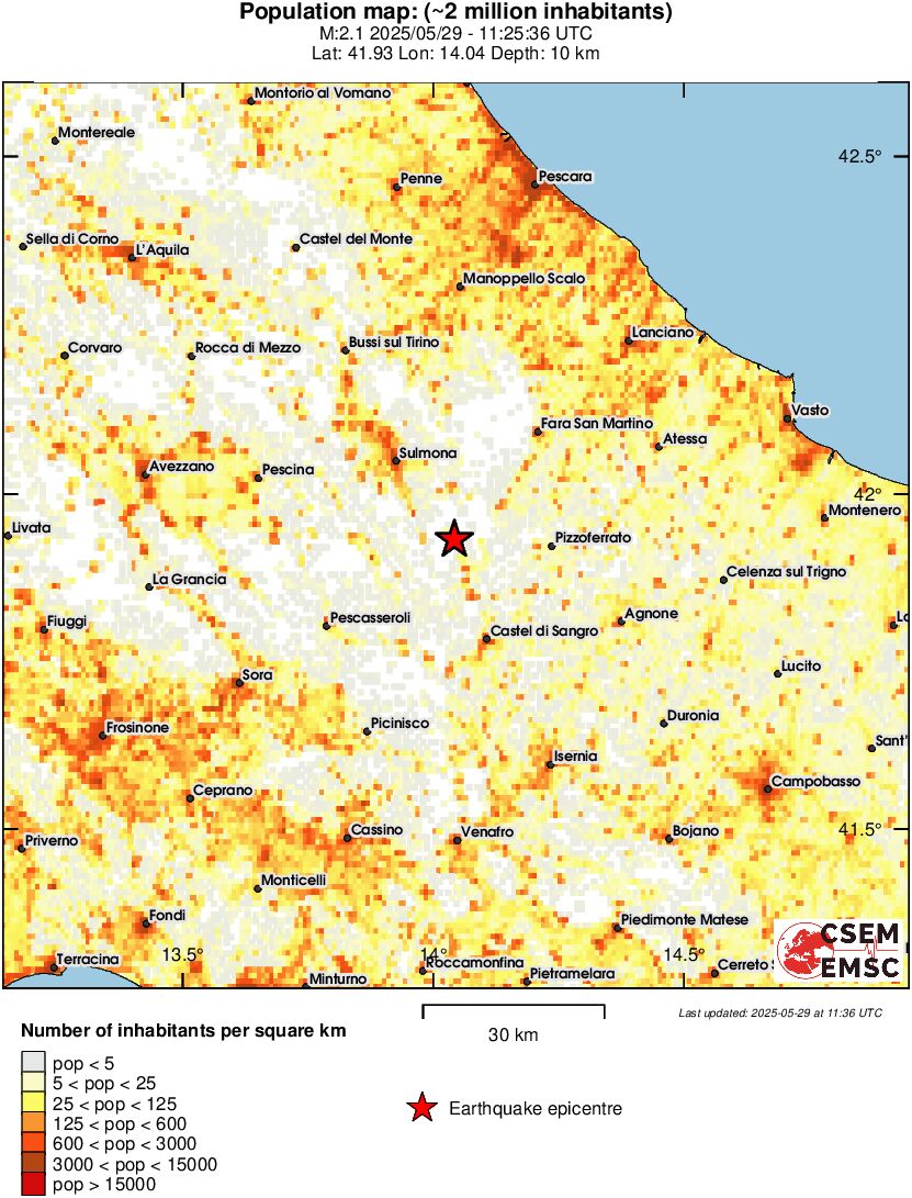 population
