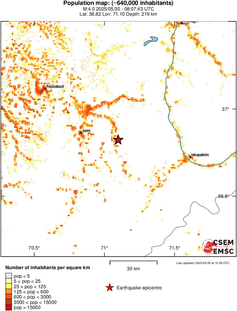 population