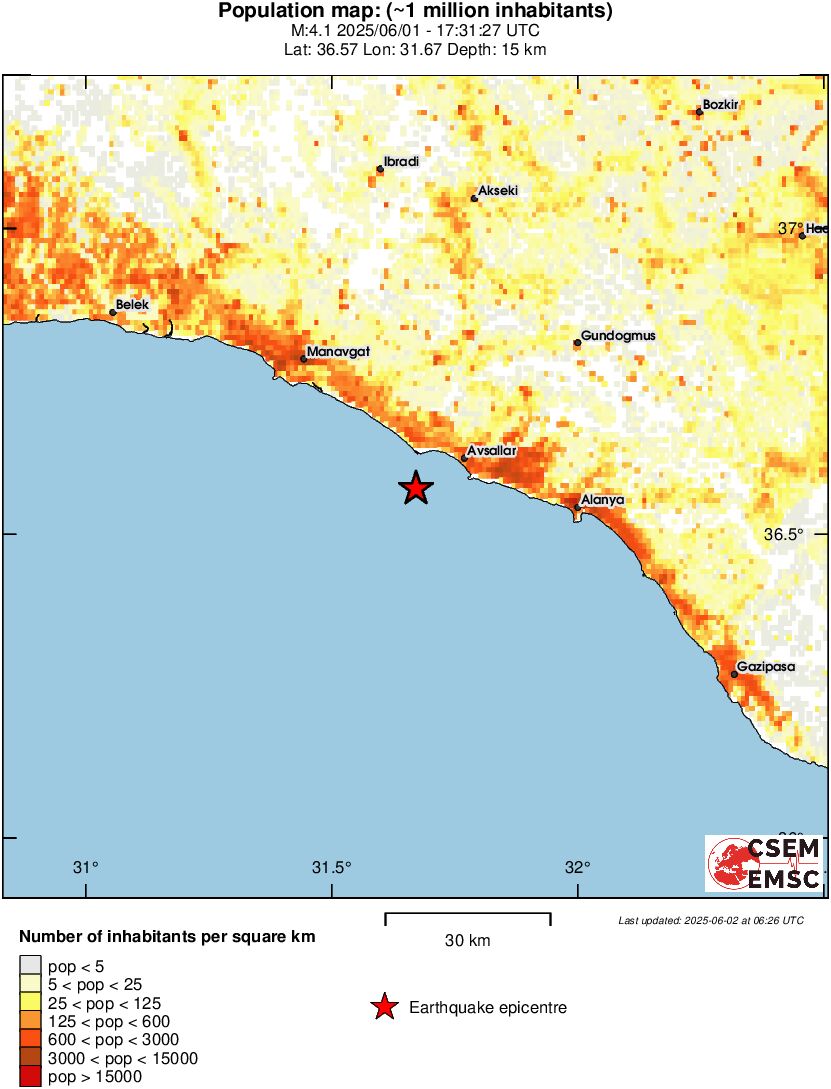 population