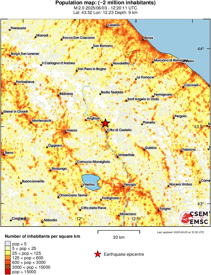 population