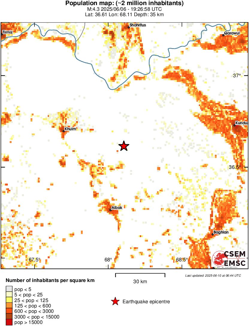 population