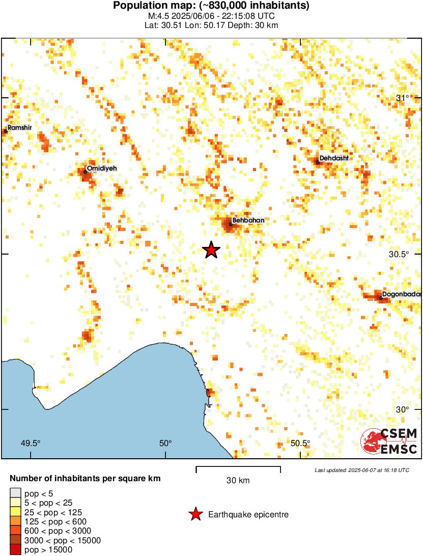 population