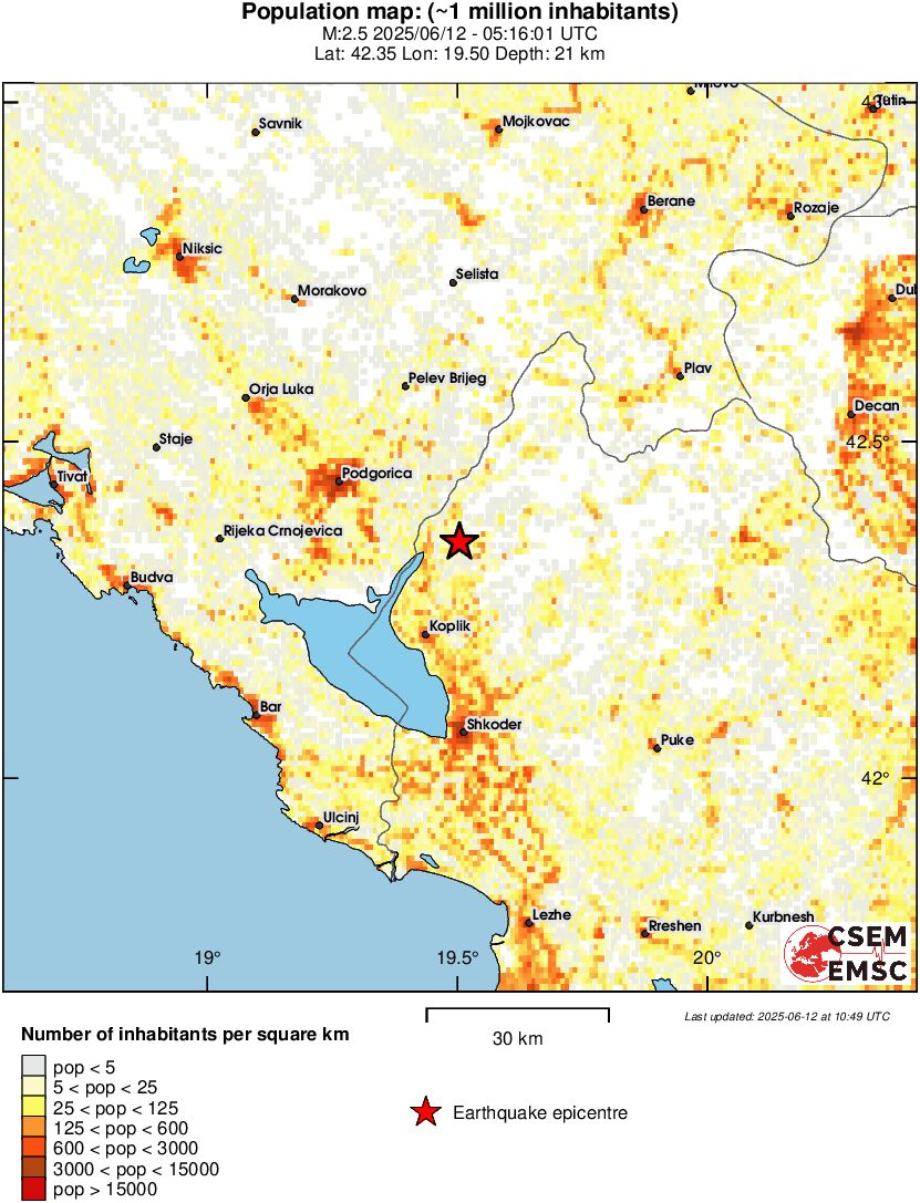 population