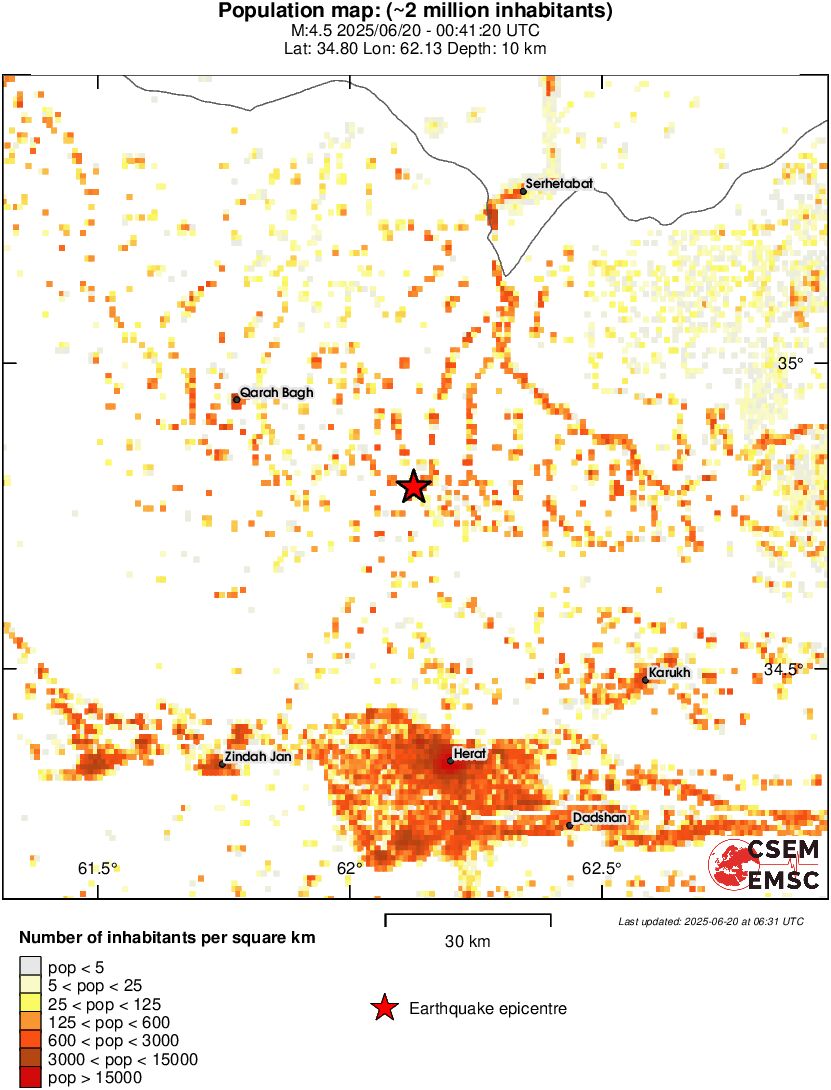 population