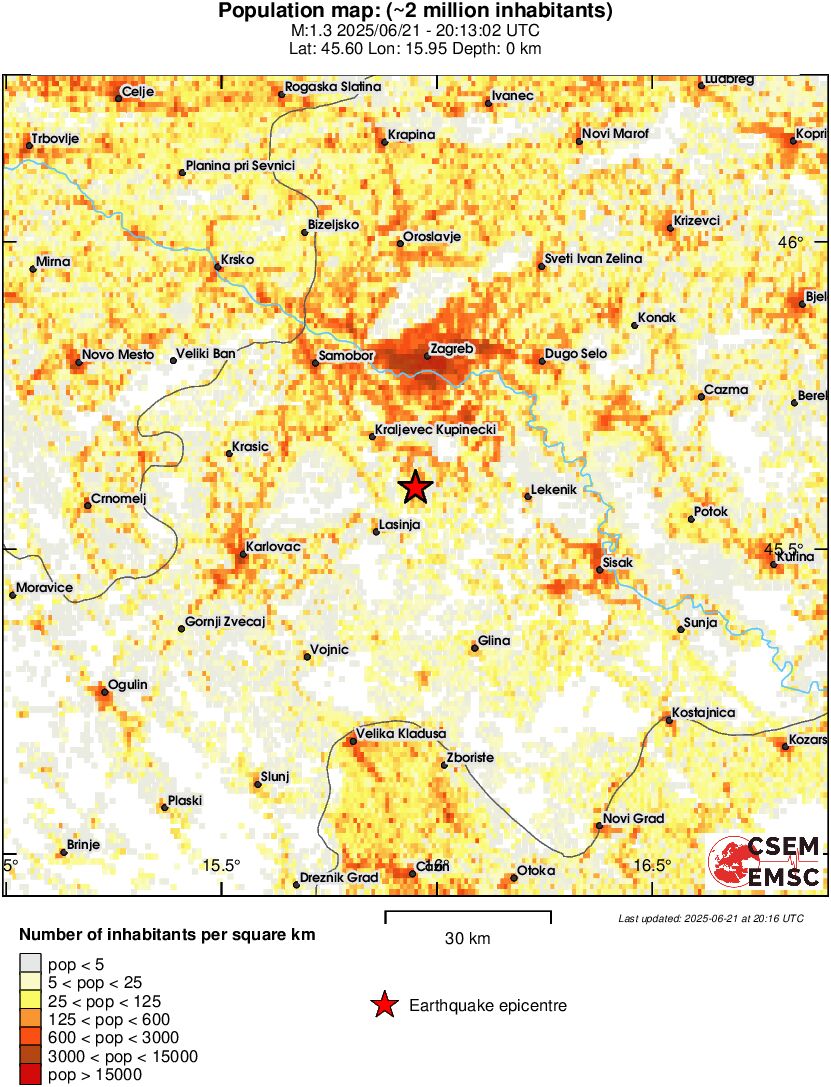 population