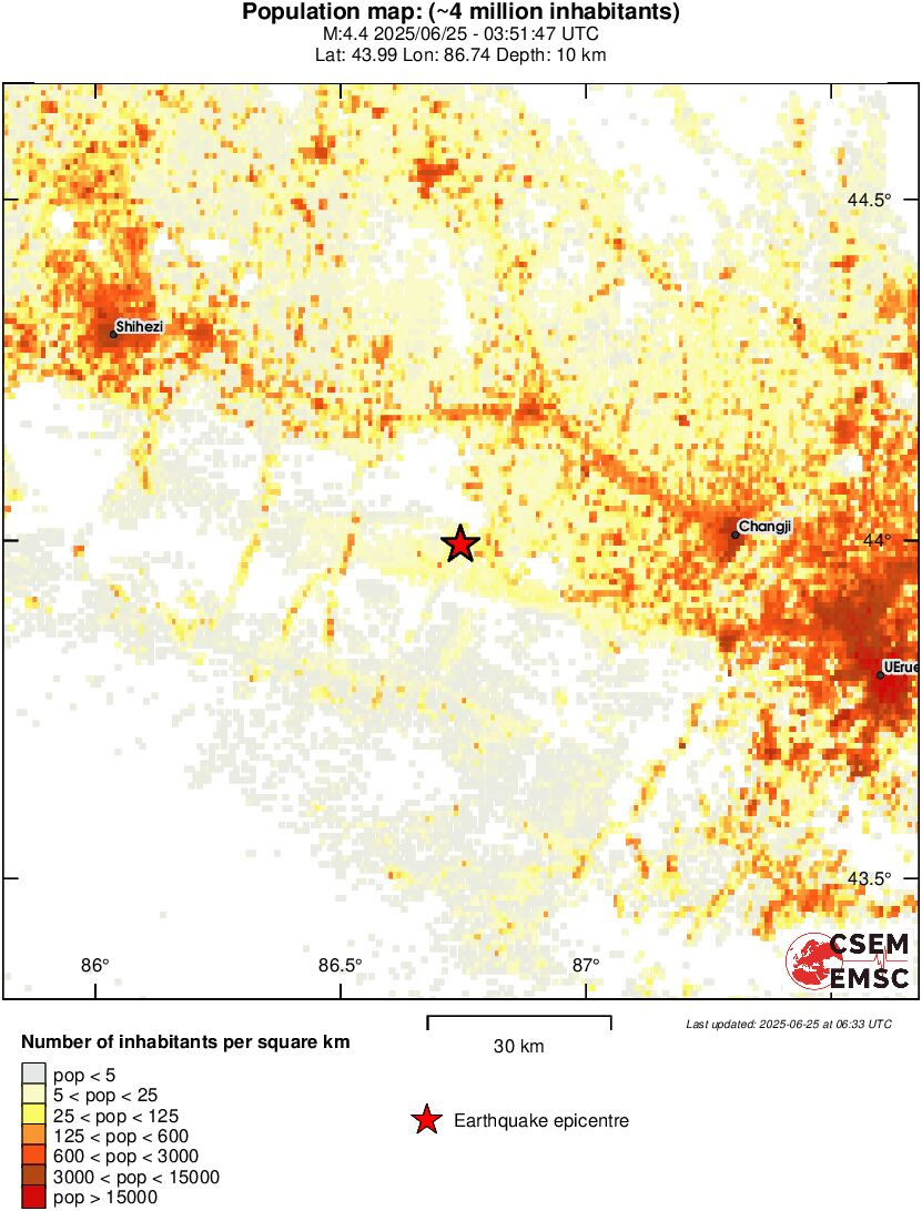 population