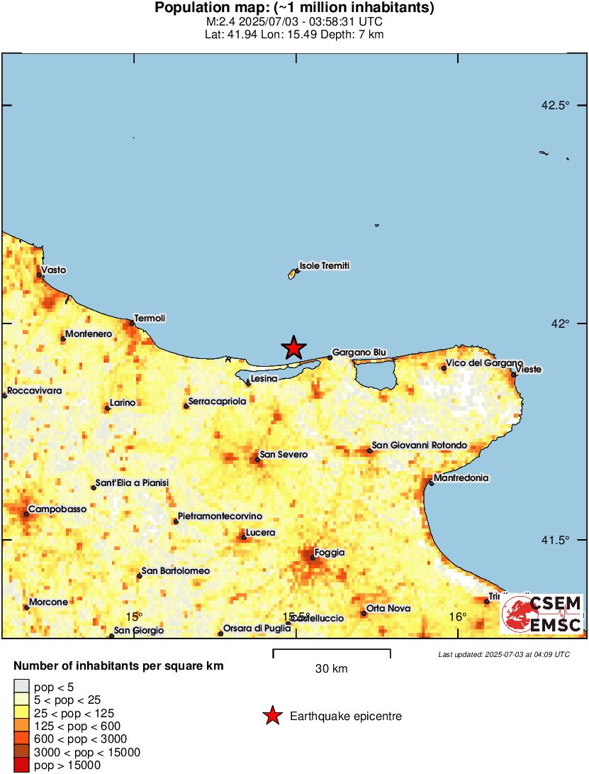population