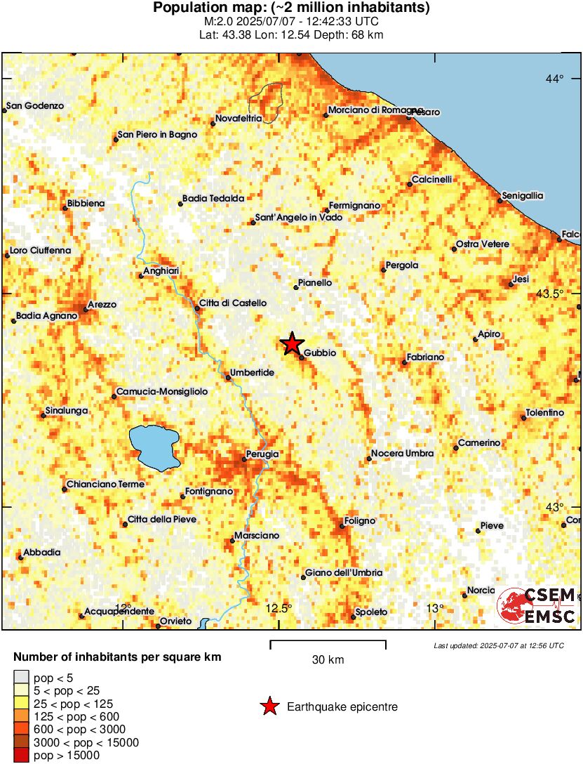 population