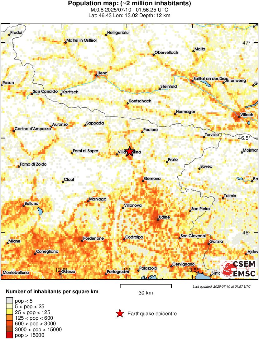 population