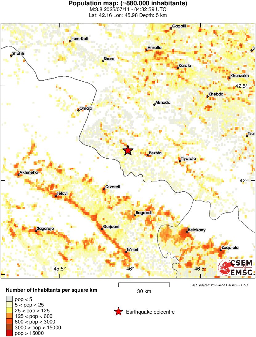 population
