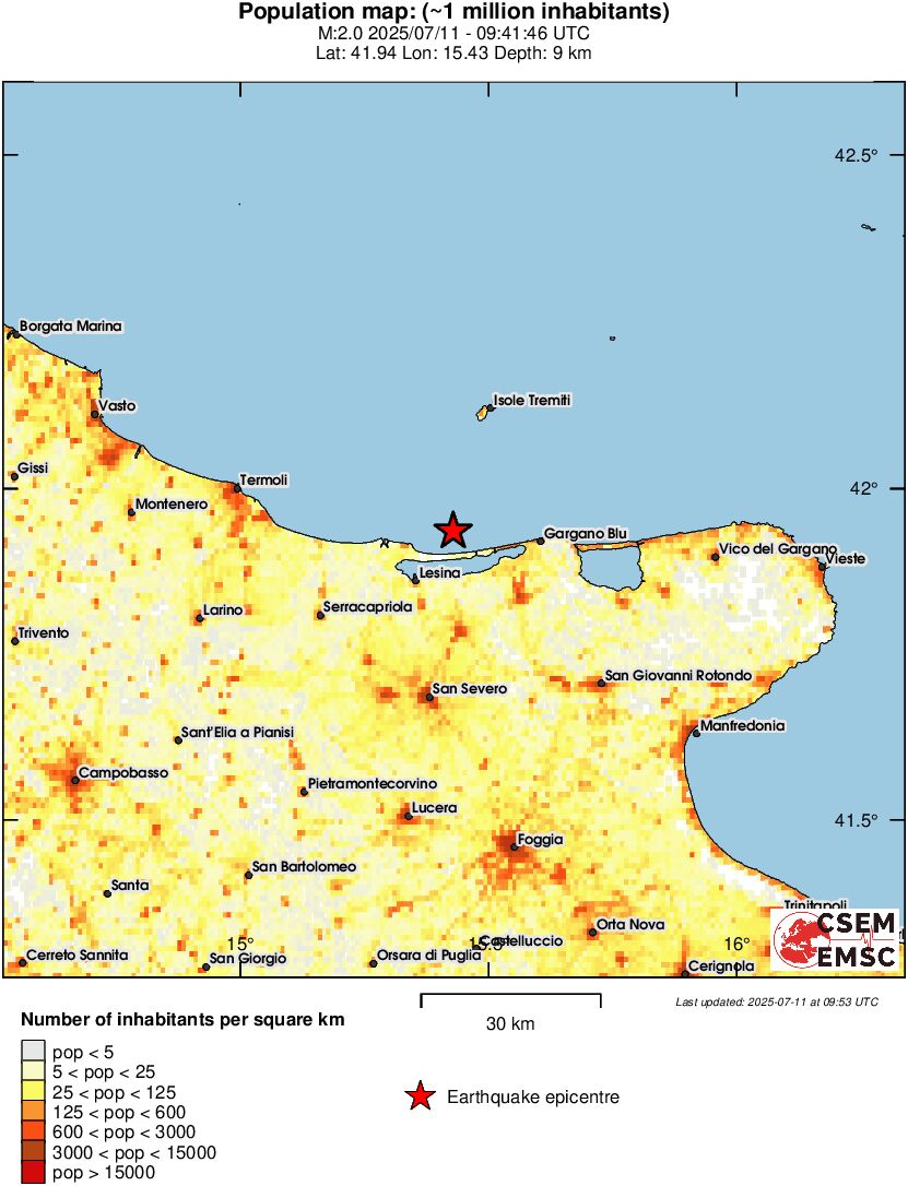 population