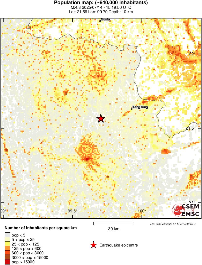 population