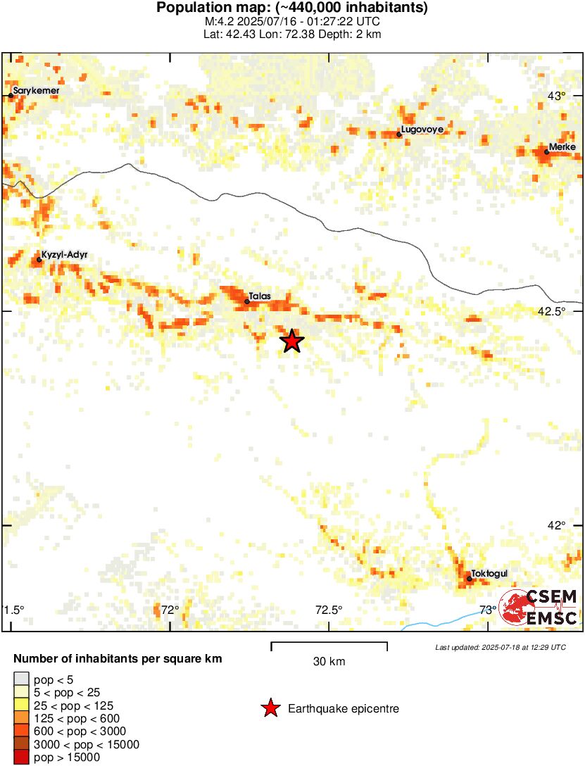 population