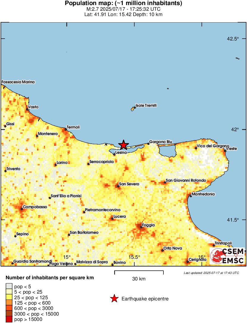 population
