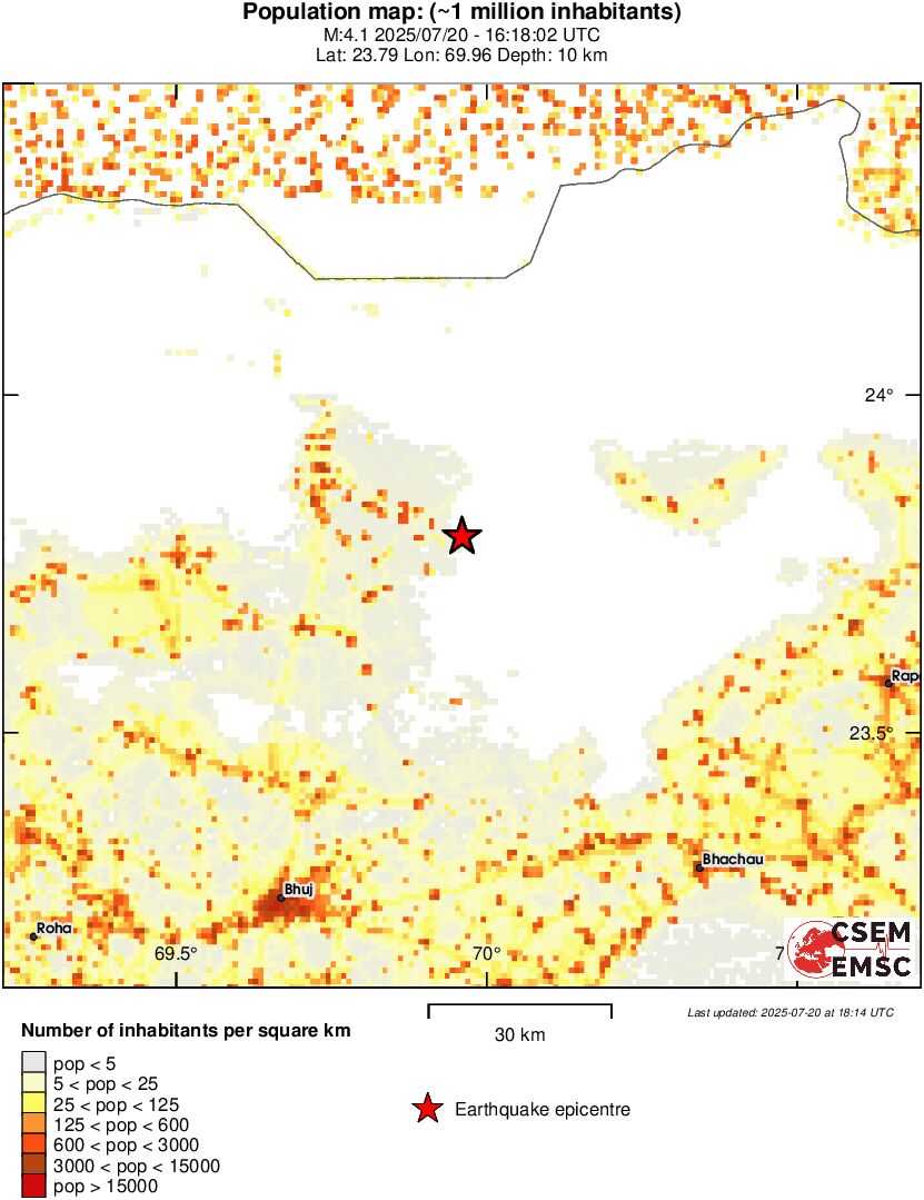 population