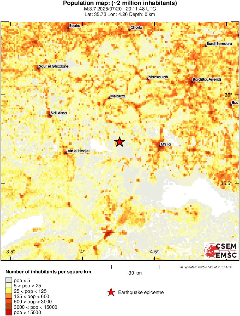 population