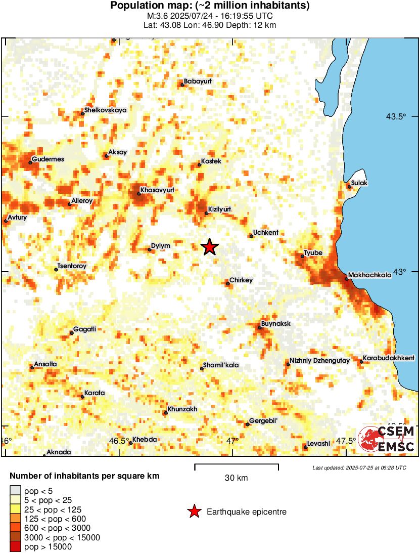 population