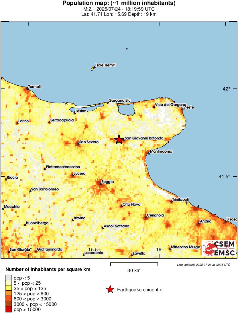 population