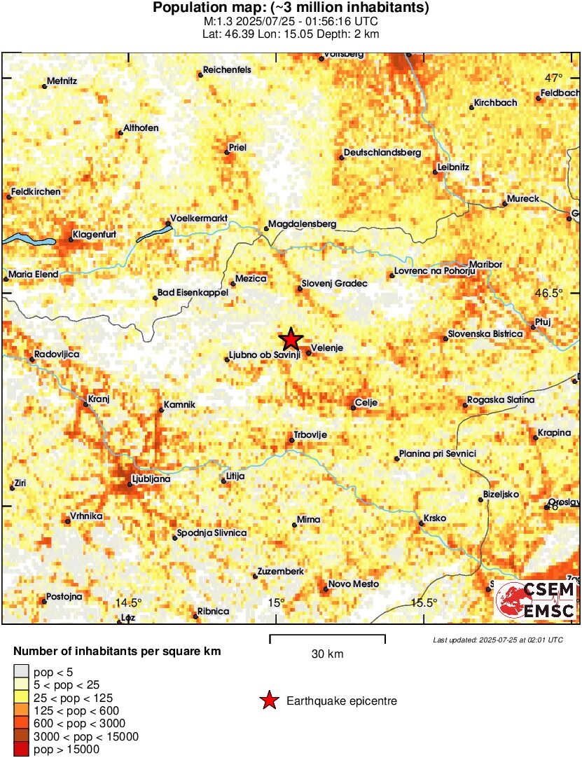 population