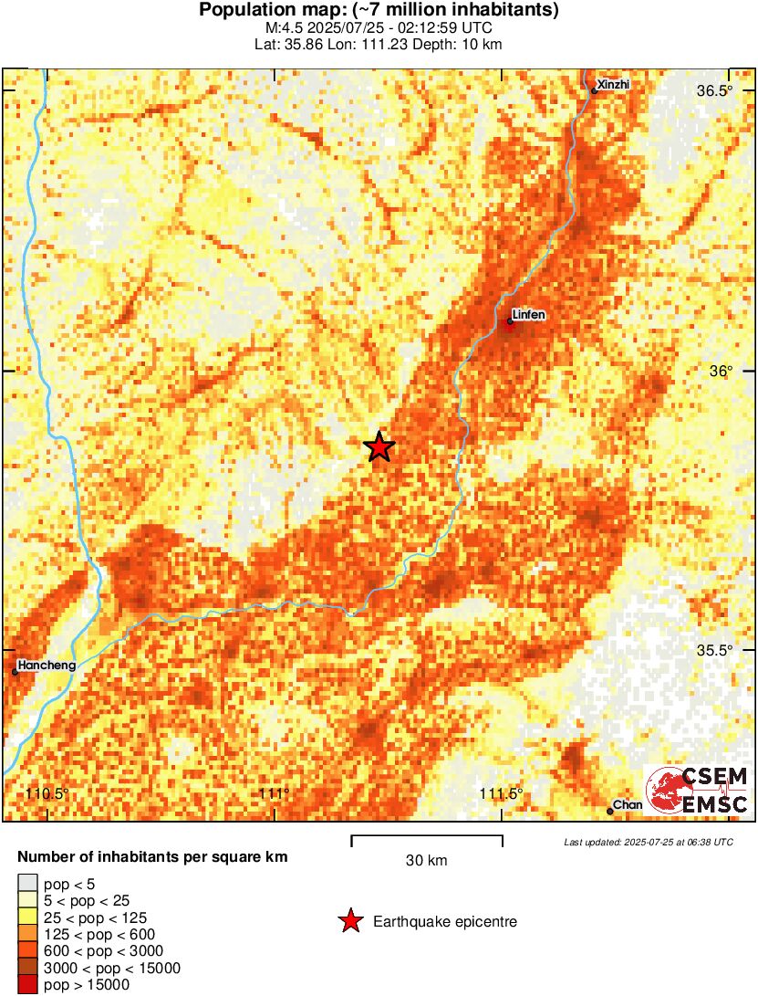 population