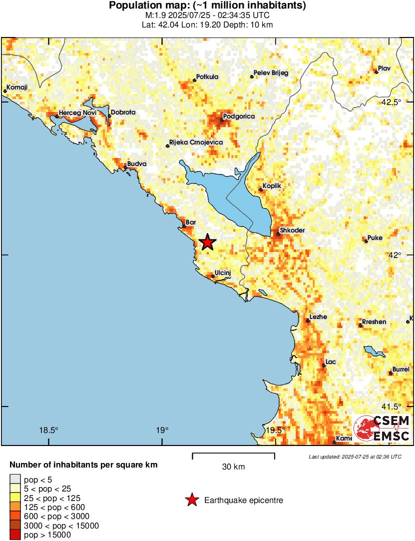 population