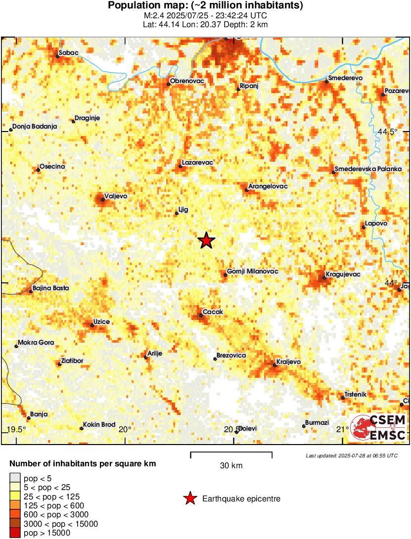 population