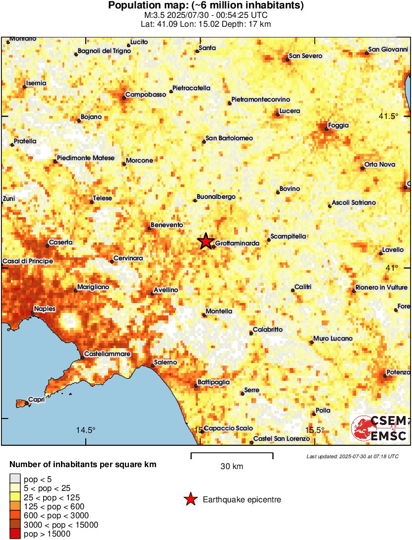 population