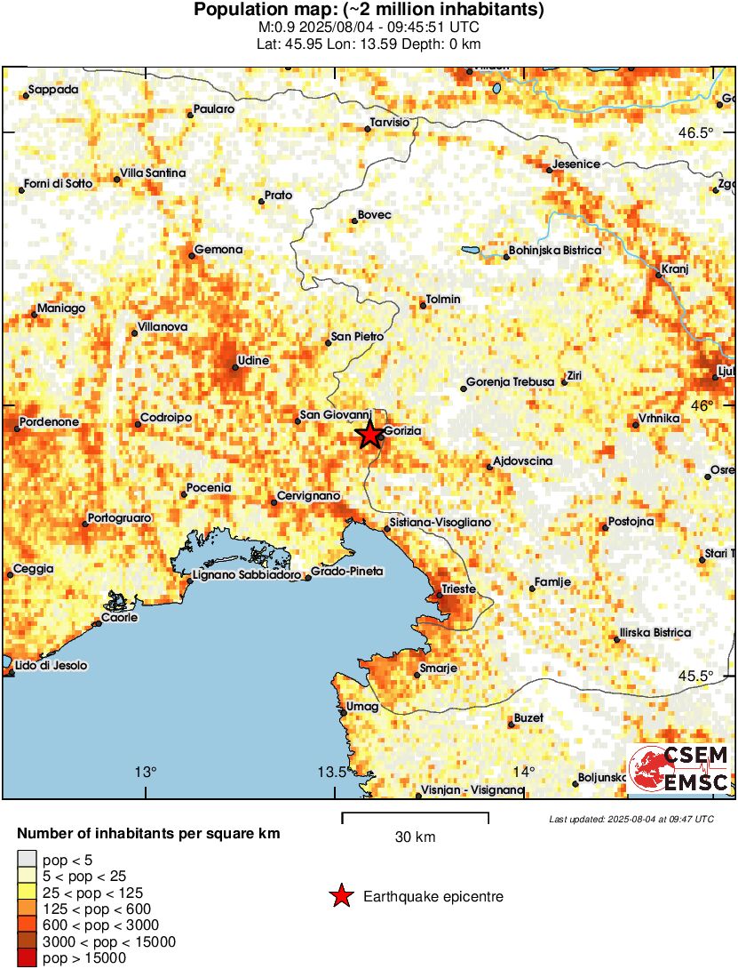 population
