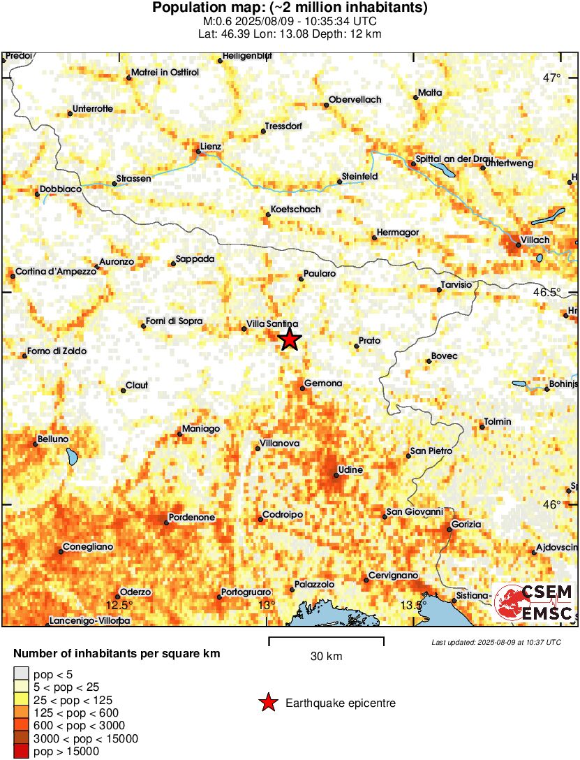population