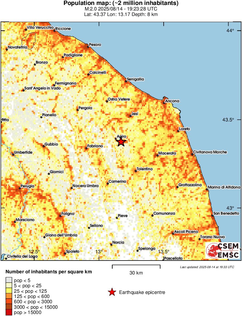 population