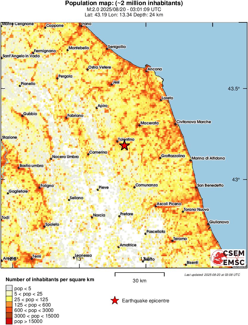 population