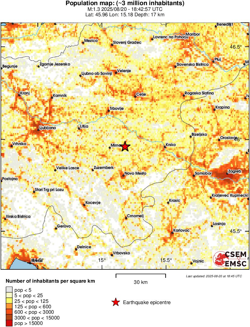population