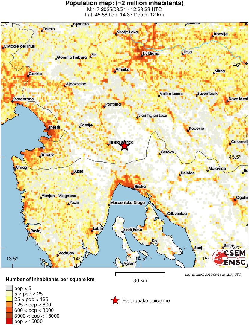 population