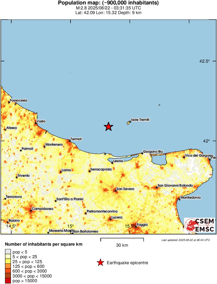 population