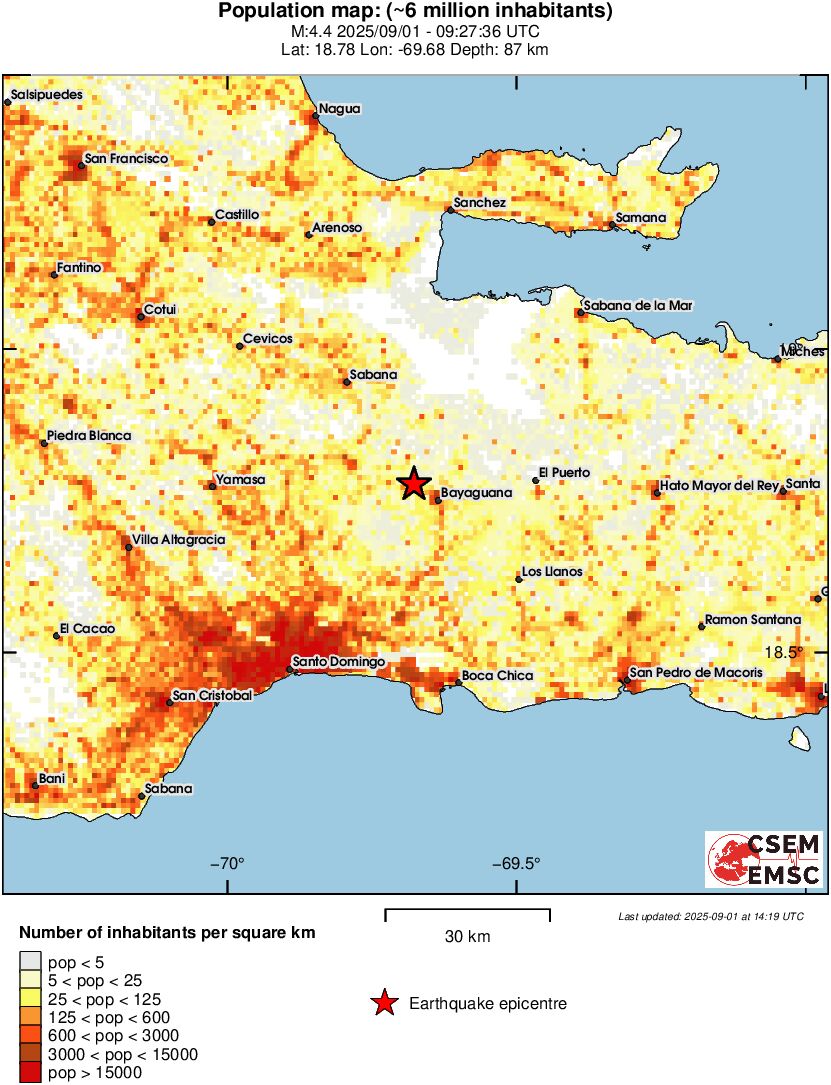 population