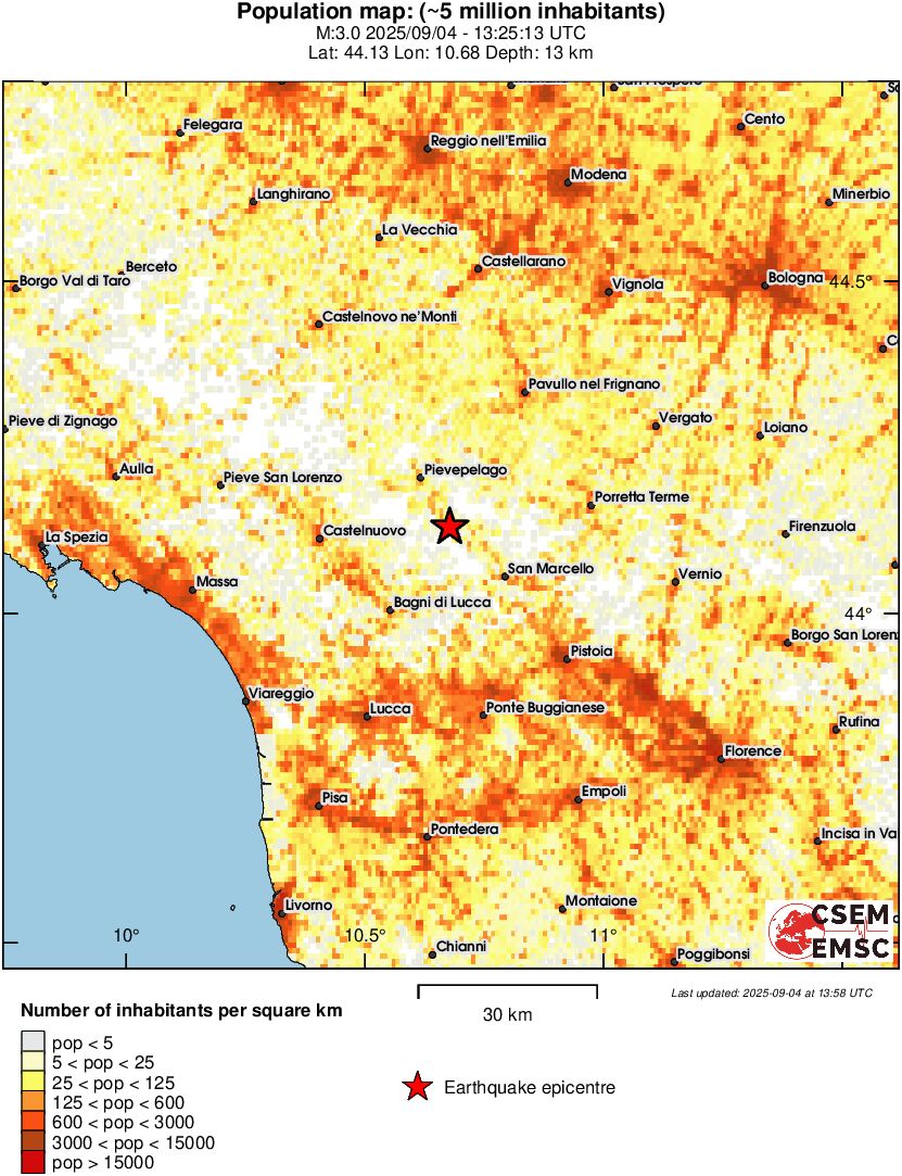 population