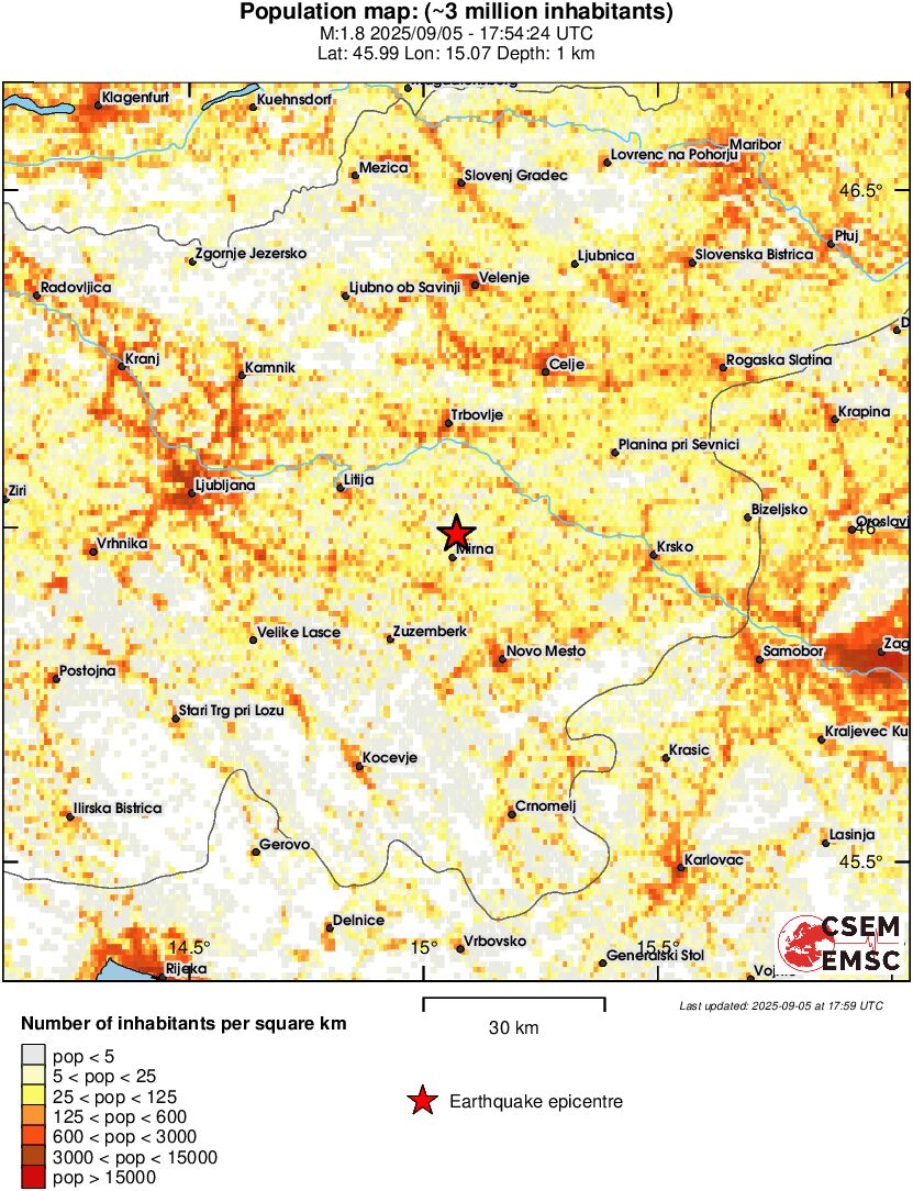 population