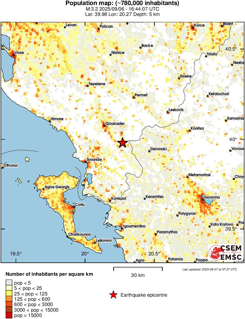 population