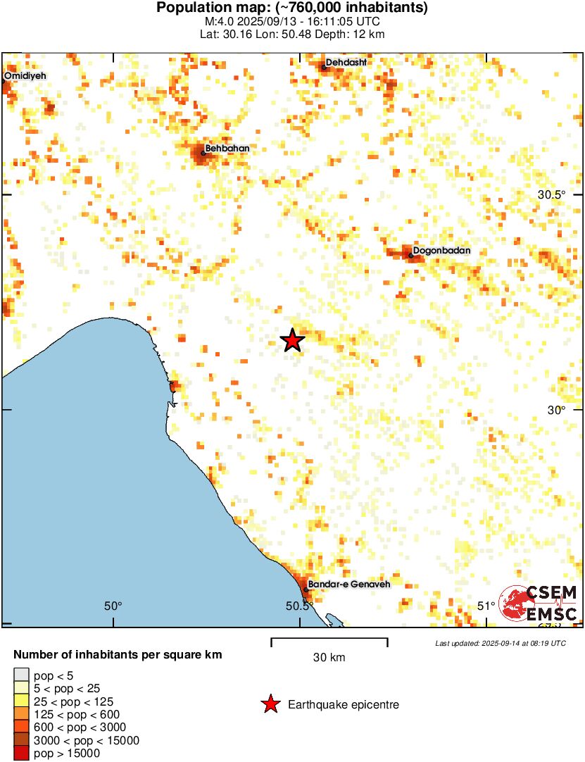 population